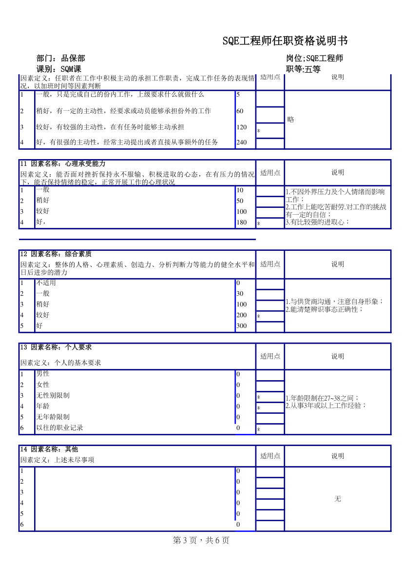 SQE工程师任职资格说明书.xls第3页