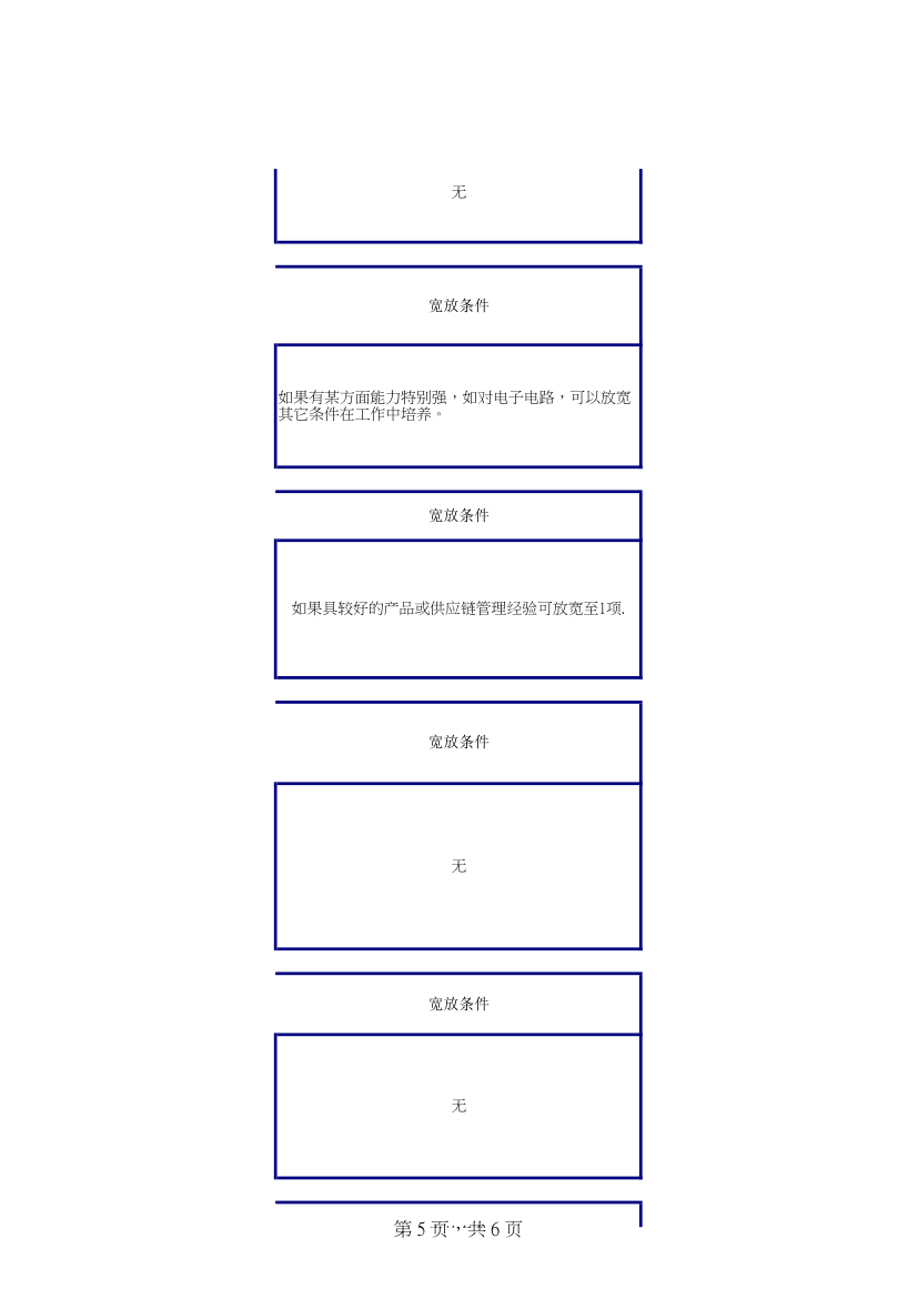 SQE工程师任职资格说明书.xls第5页