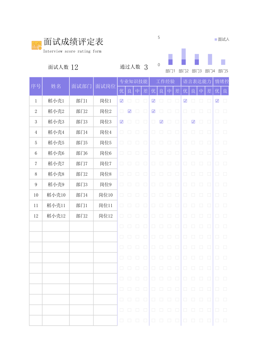 面试成绩评定表.xlsx