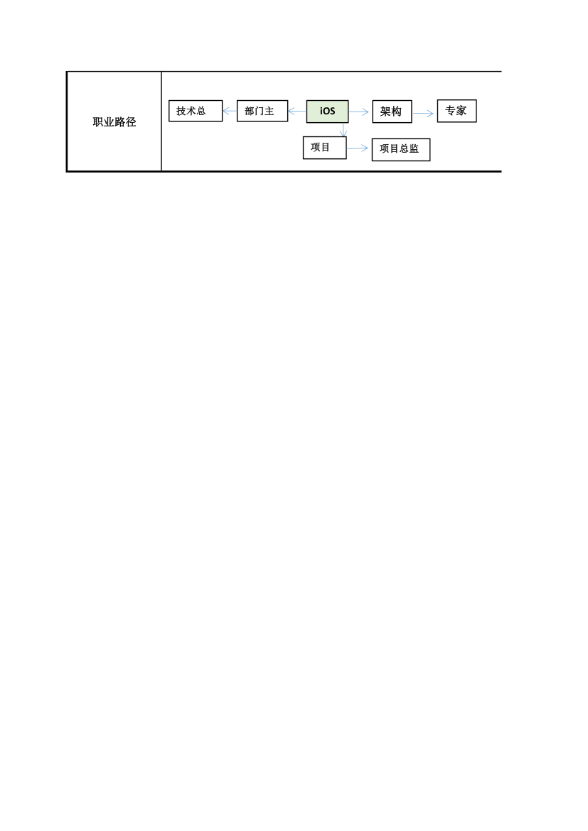 IOS职位说明书.xlsx第2页