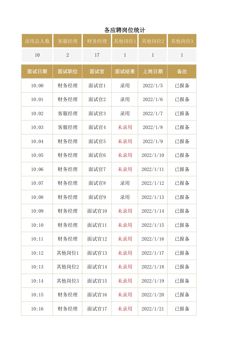 面试登记表.xlsx第12页