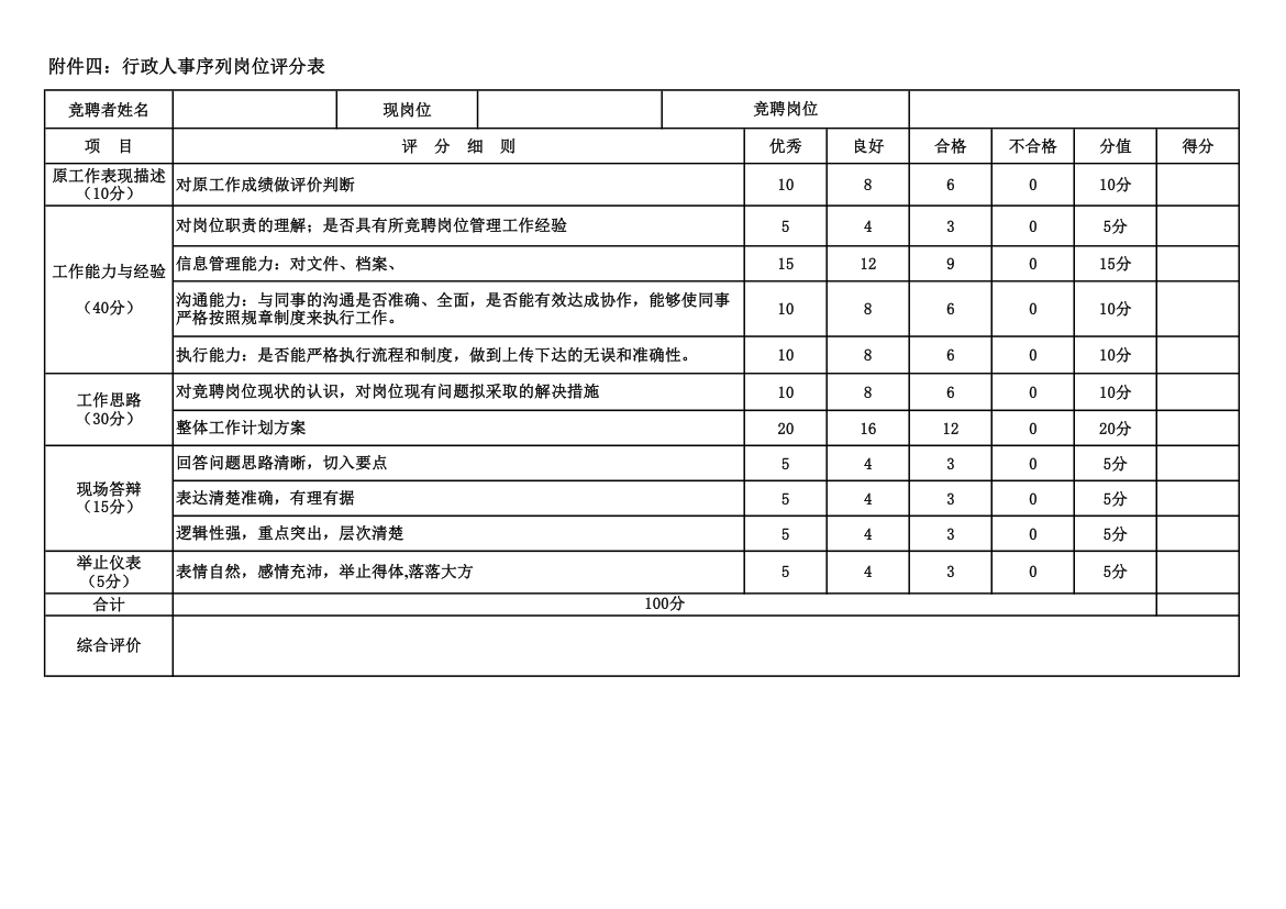 行政人事序列岗位评分表.xls