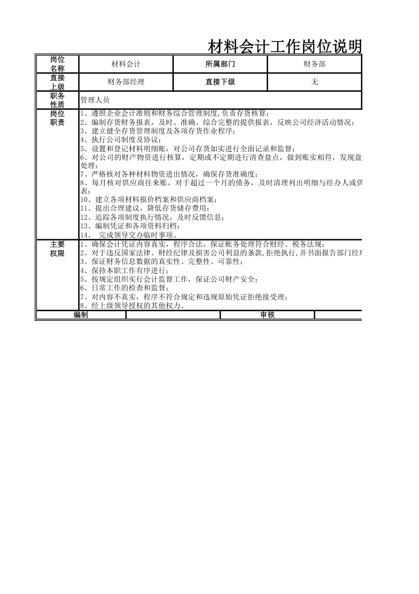 材料会计工作岗位说明书.xlsx第1页