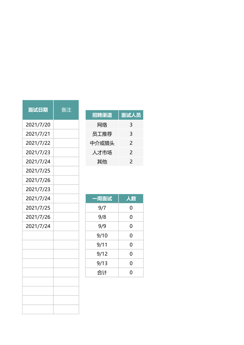 面试评估表.xlsx第5页