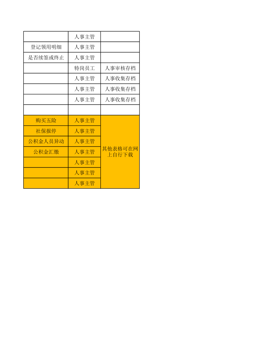 人事表格汇总.xls第4页