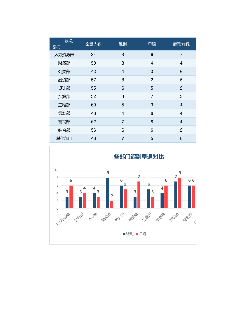 各部门考勤统计表·可视化图表.xlsx第1页