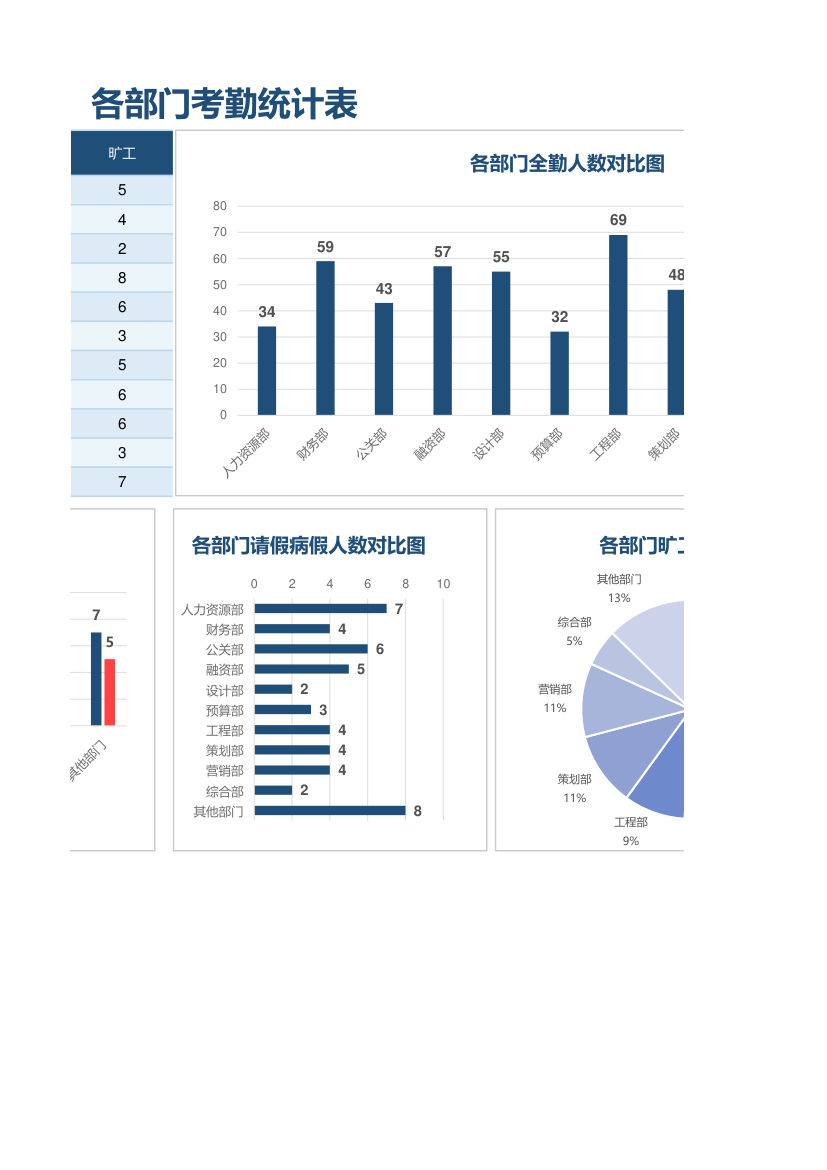 各部门考勤统计表·可视化图表.xlsx第2页