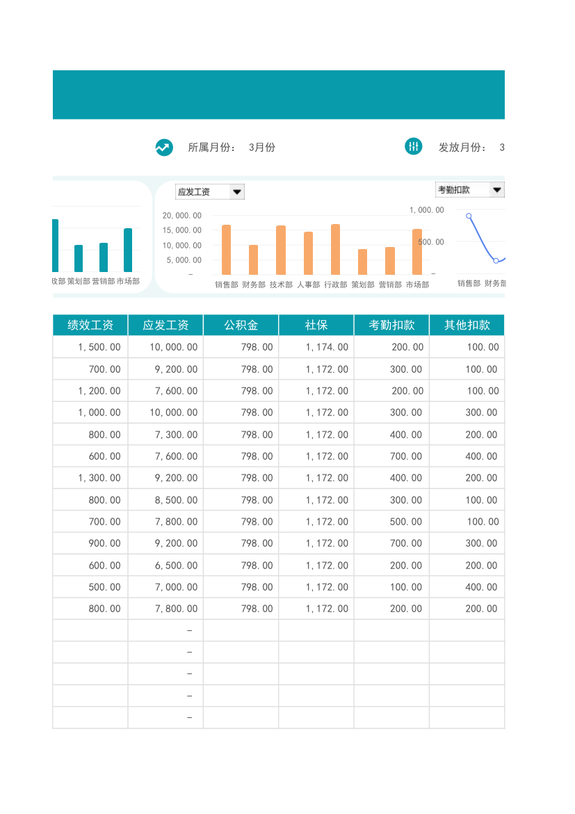 工资表.xlsx第3页