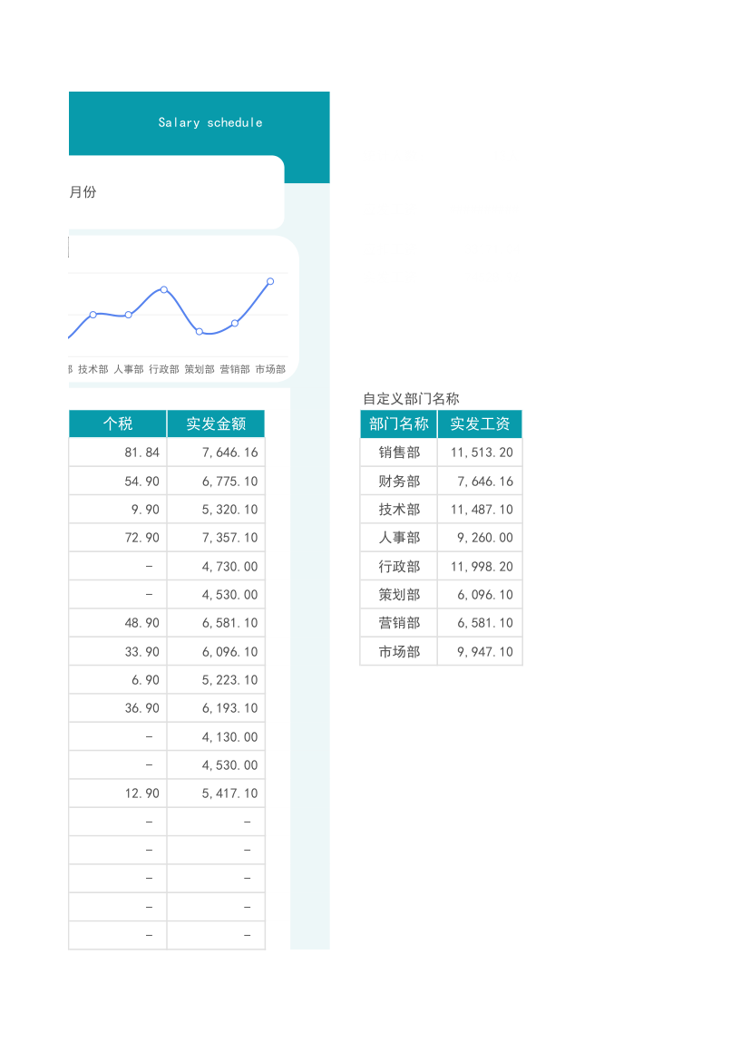 工资表.xlsx第5页