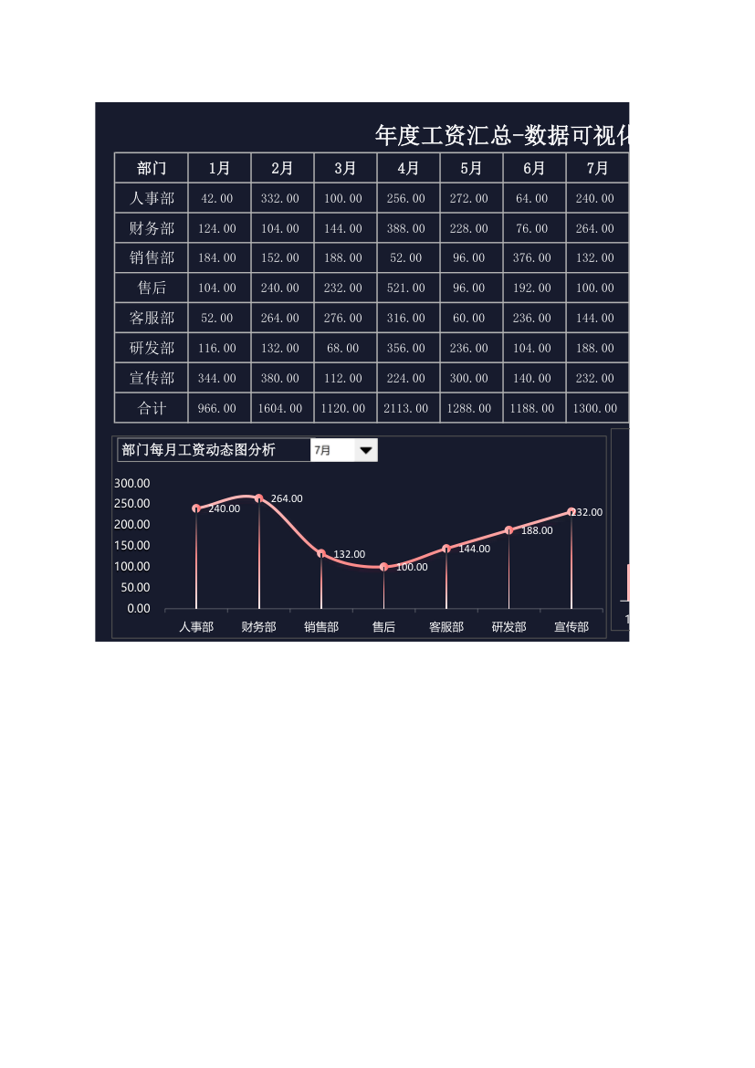 年度工资汇总-数据可视化看板.xlsx