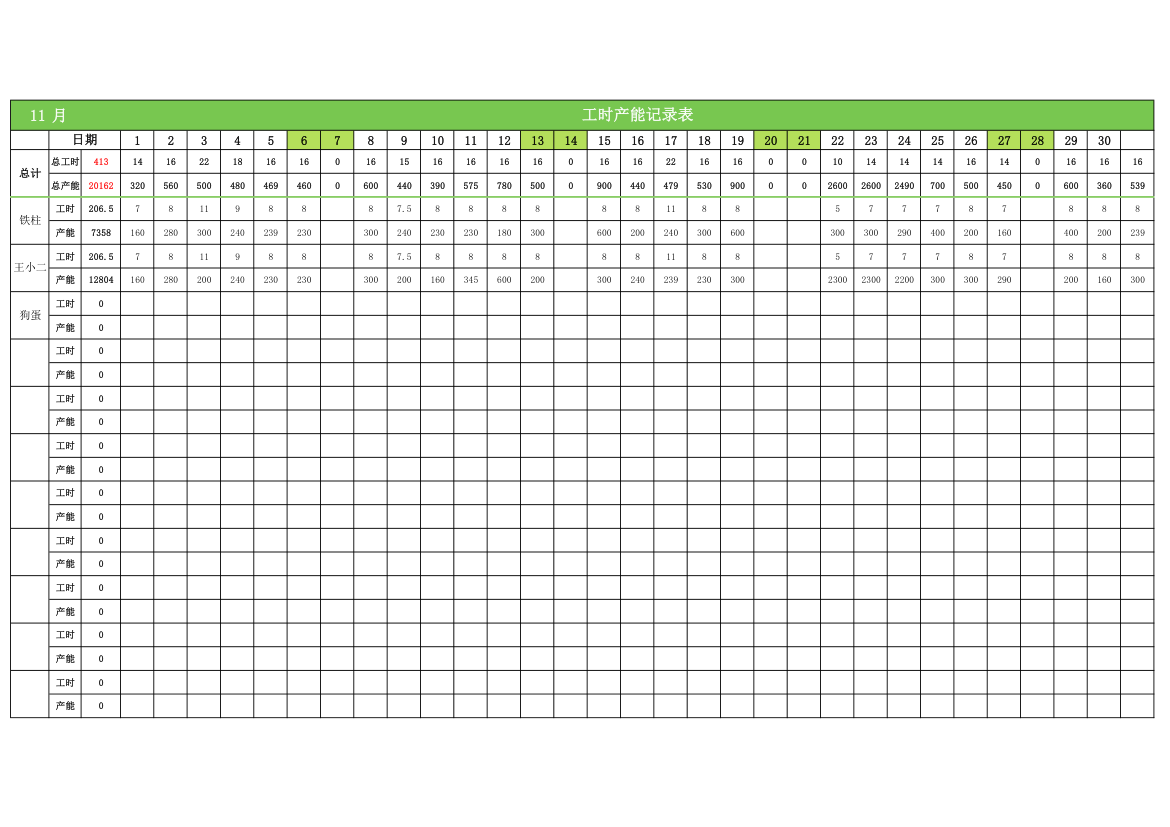 工时产能记录表.xlsx