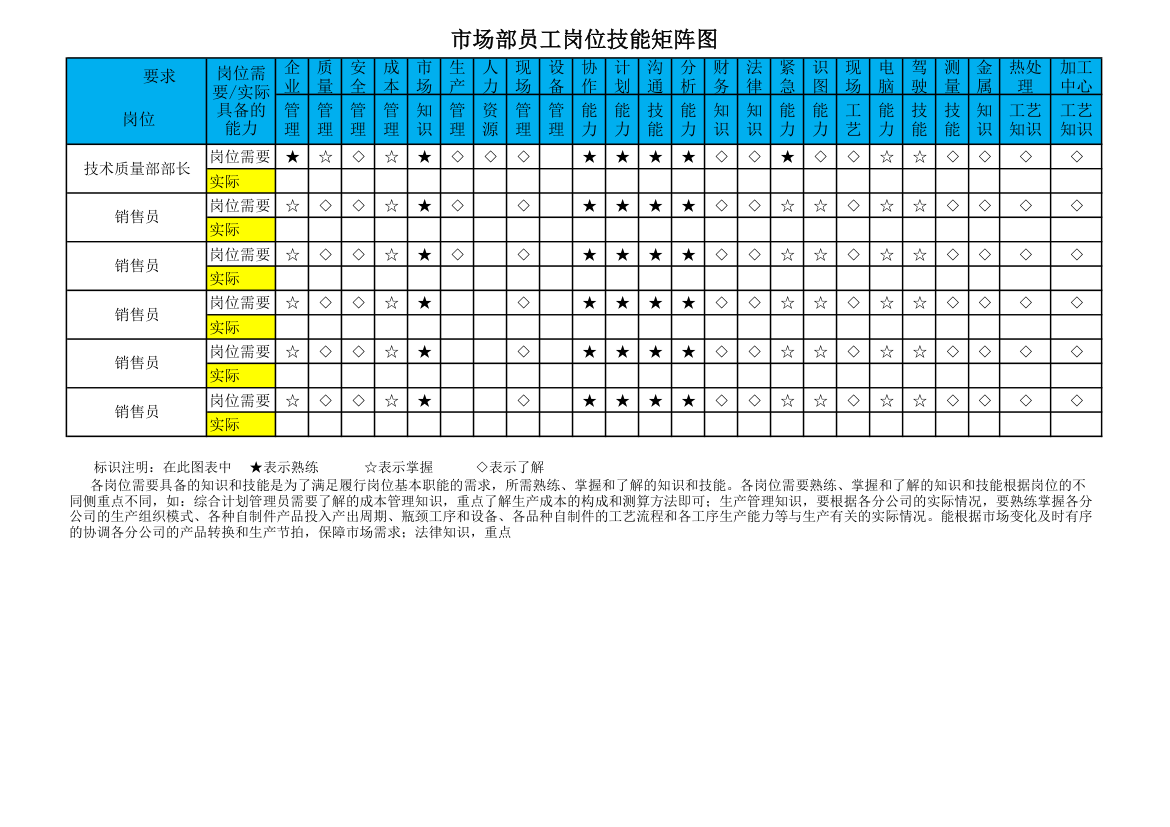 市场部员工岗位技能矩阵图.xlsx第1页