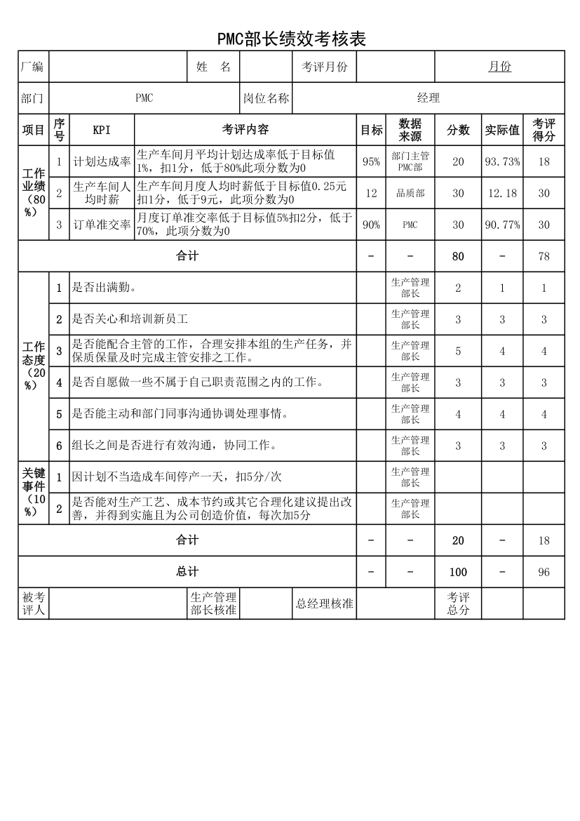 PMC部长绩效考核表.xlsx第1页