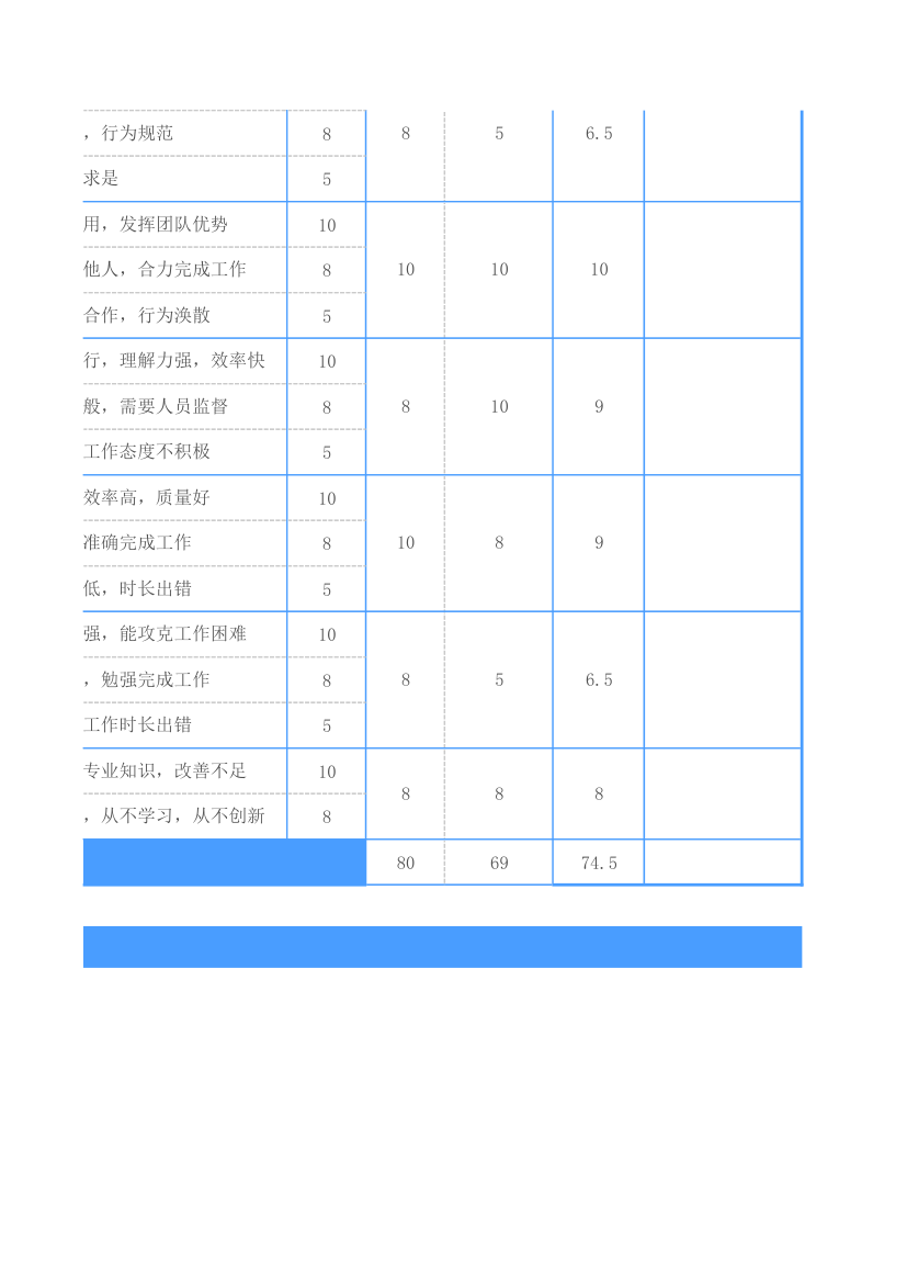 员工绩效考核表.xlsx第4页