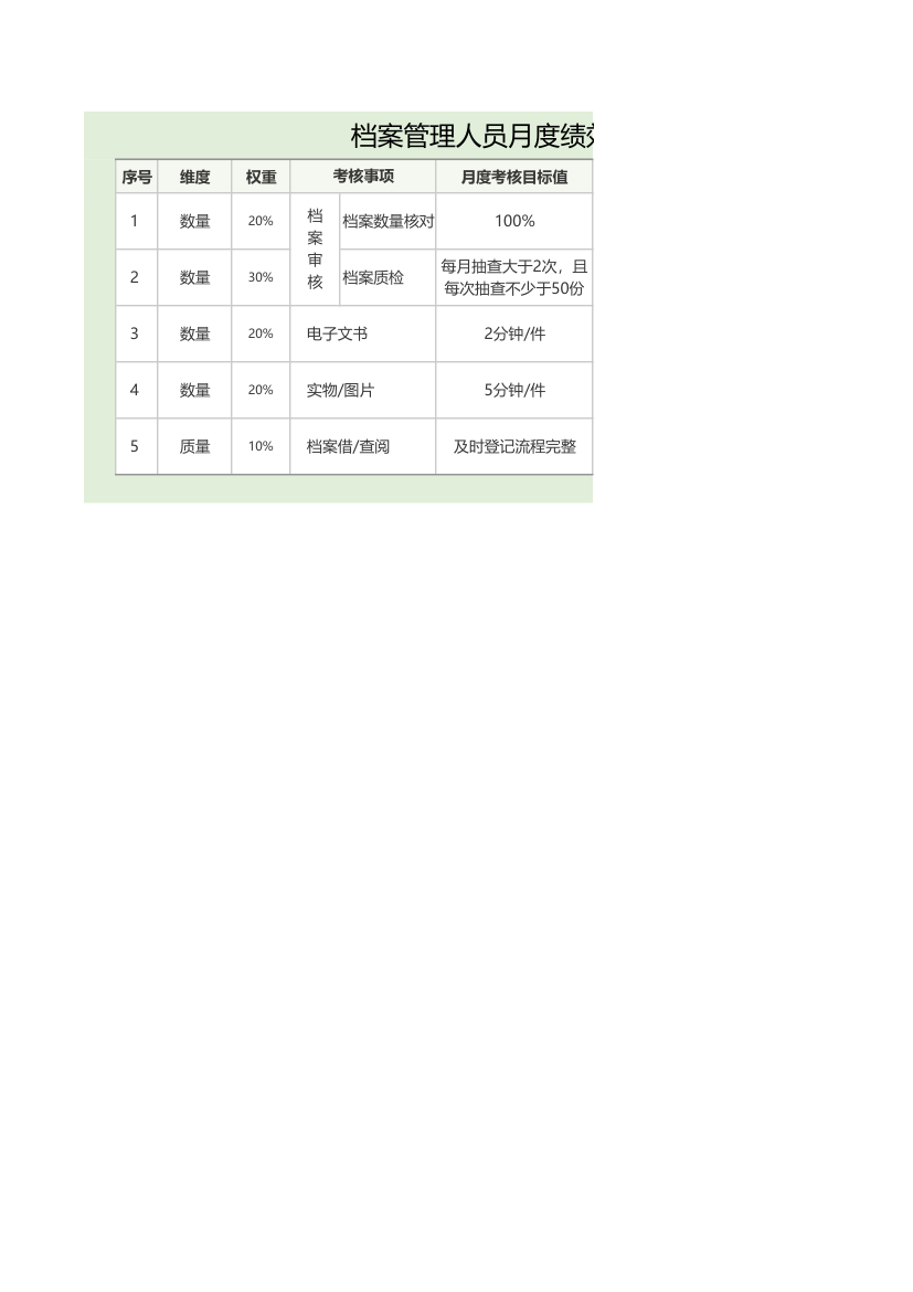 档案管理人员月度绩效考核表.xlsx第1页