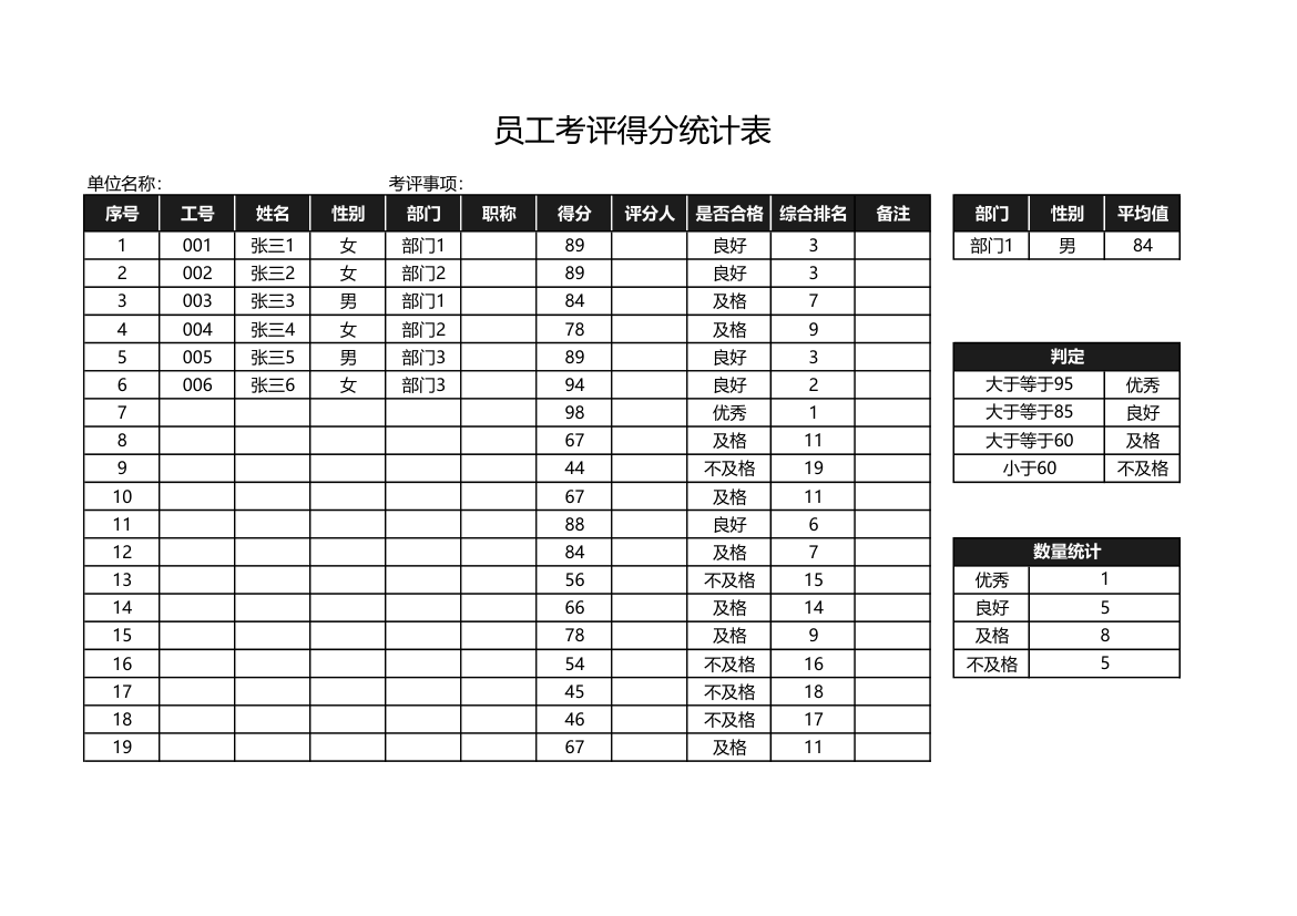 员工考评得分统计表.xlsx第1页