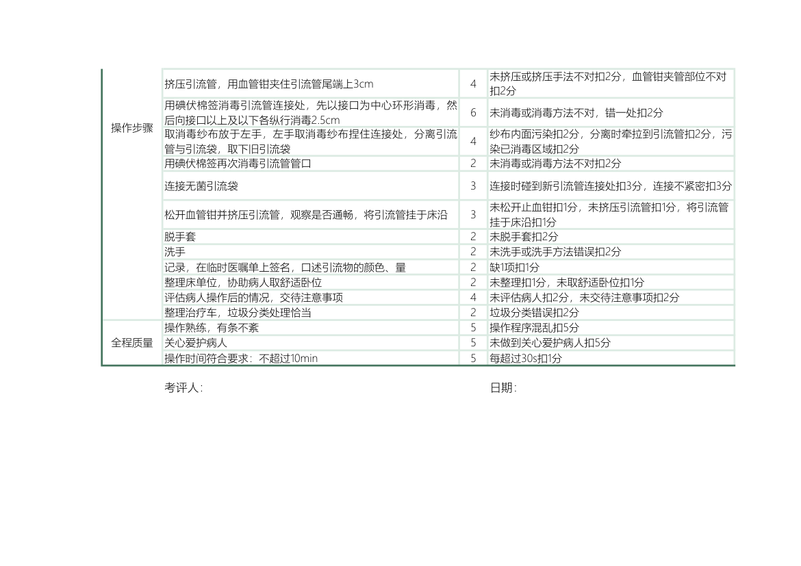 护士普通引流管更换考核表.xls第2页