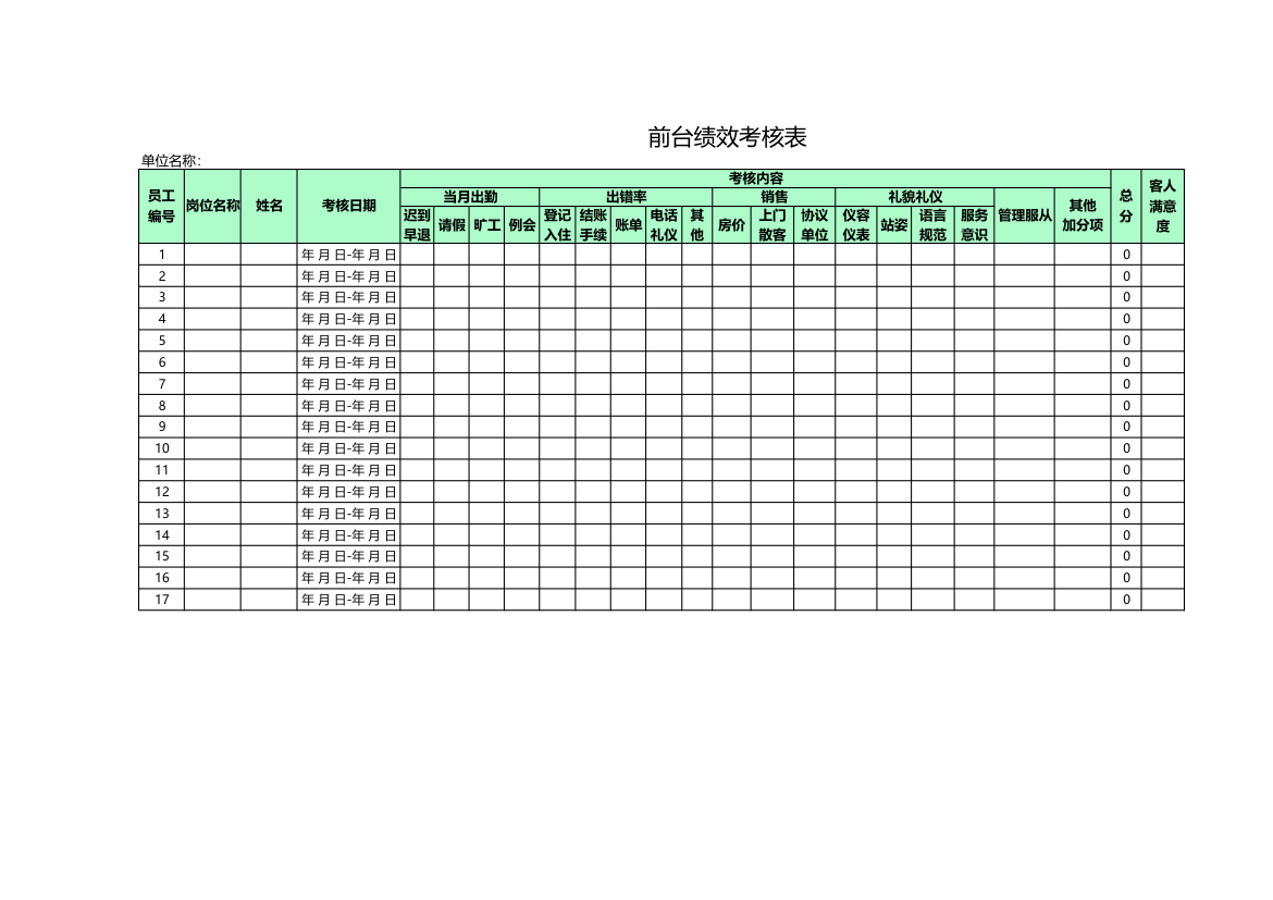 前台绩效考核表.xlsx第1页