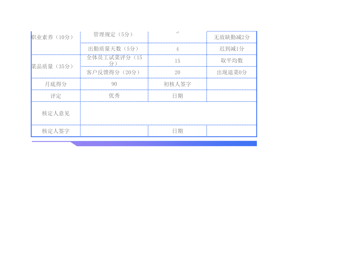 厨师绩效考核表.xlsx第2页