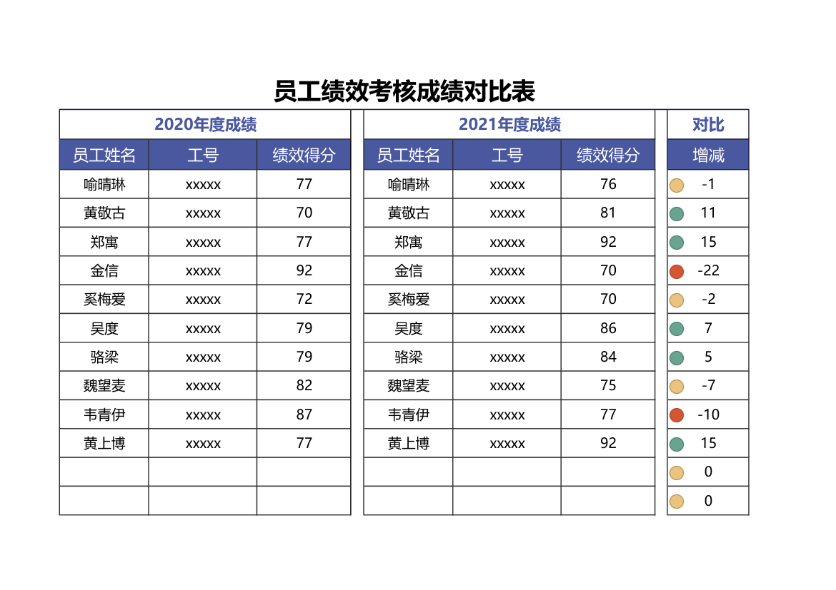 员工绩效考核成绩对比表.xlsx第1页