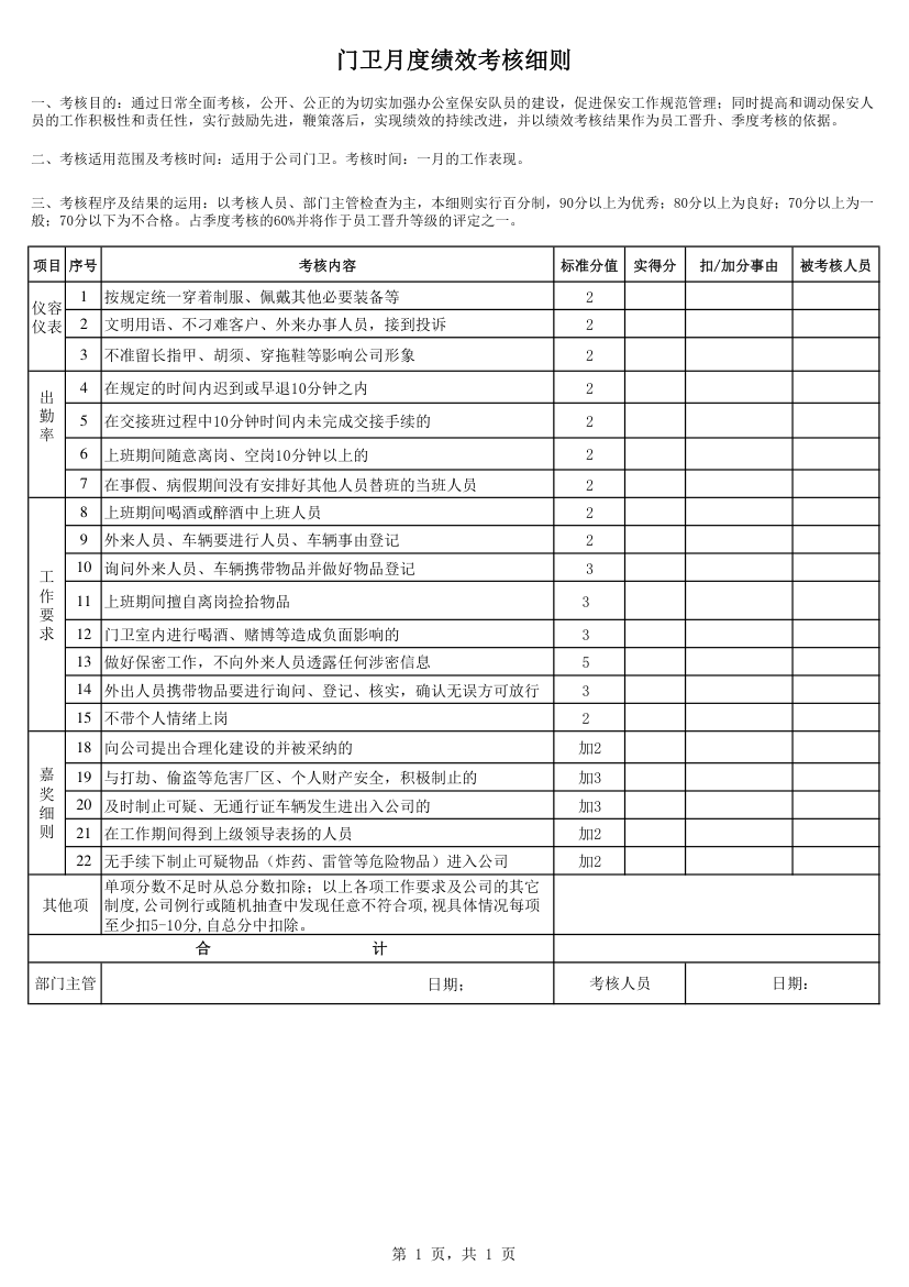 门卫月度绩效考核细则.xlsx第1页