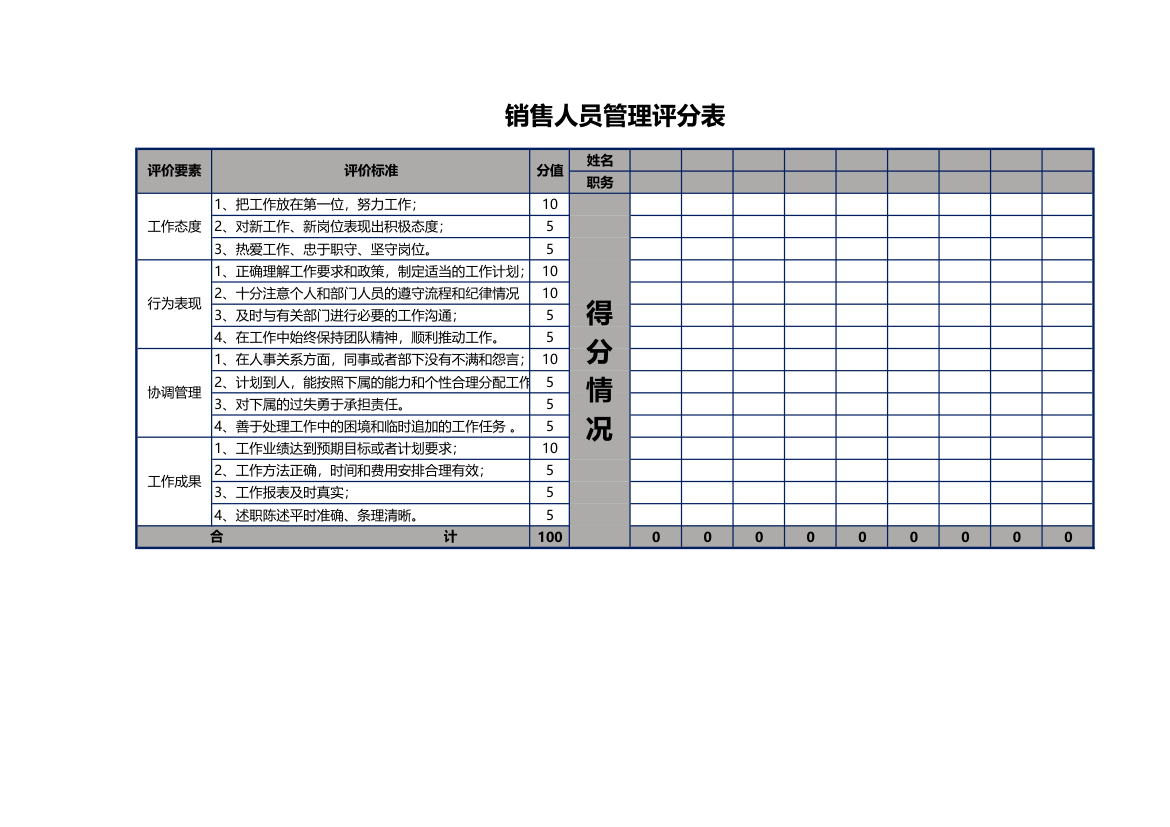 销售人员管理评分表.xlsx第1页