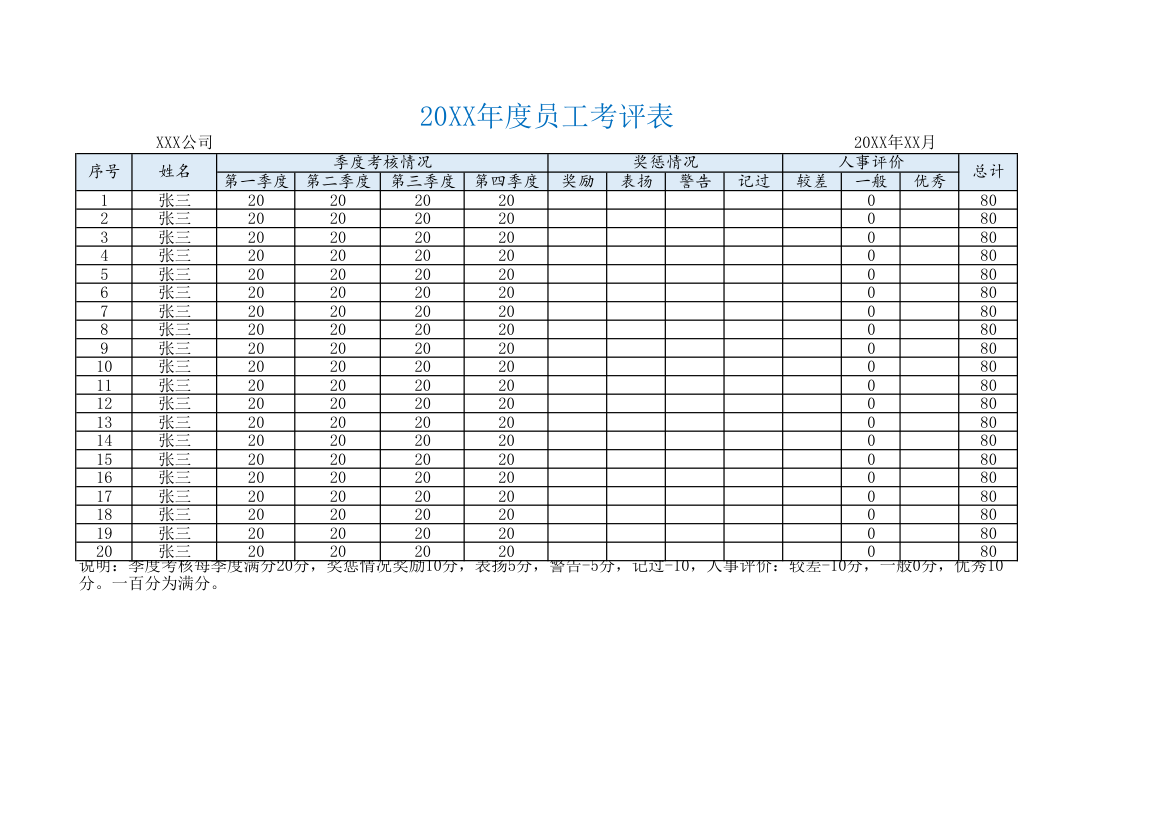 年度员工考评表模板.xlsx