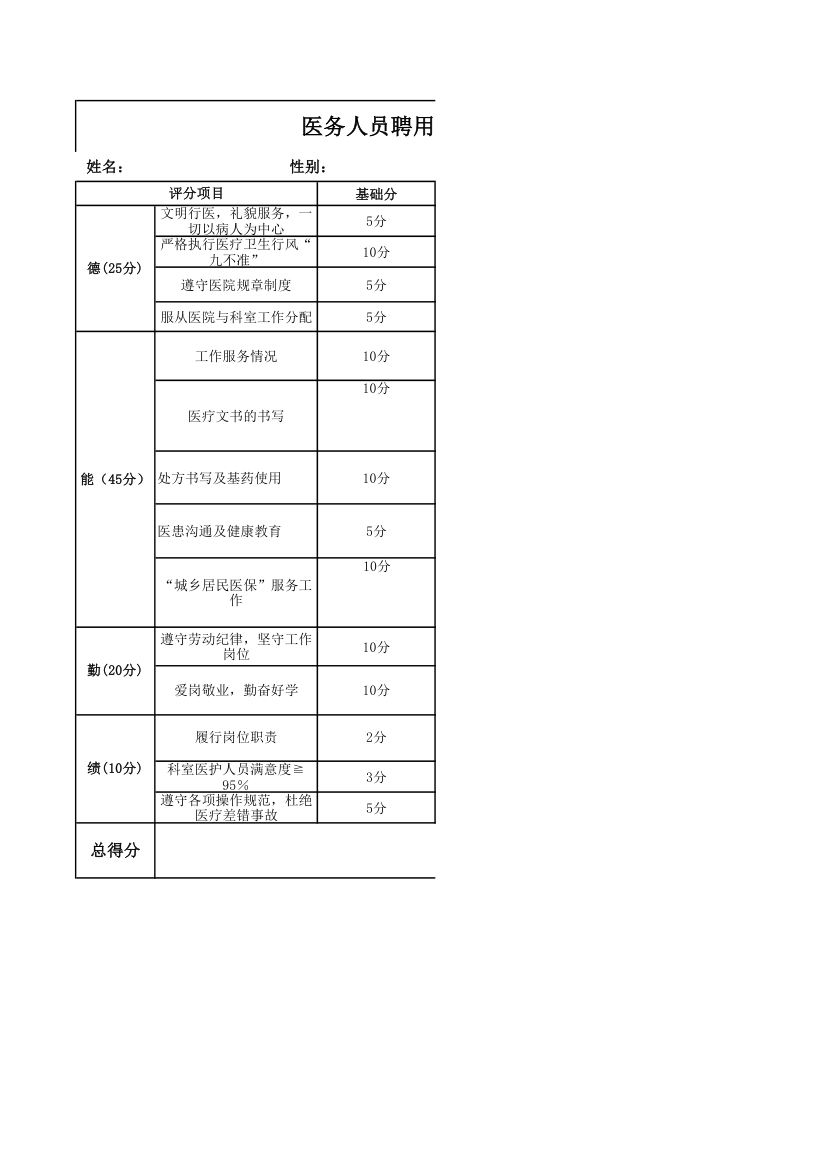 医务人员聘用人员考核评分表.xls