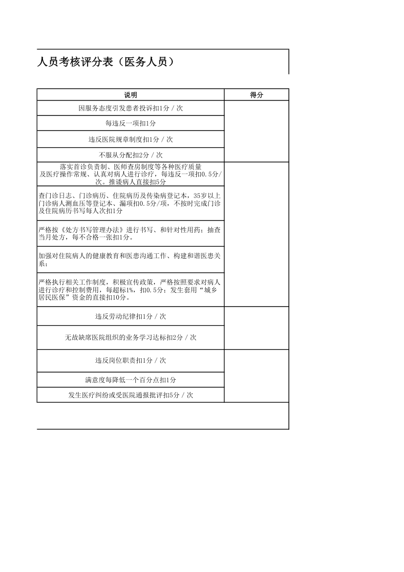 医务人员聘用人员考核评分表.xls第2页