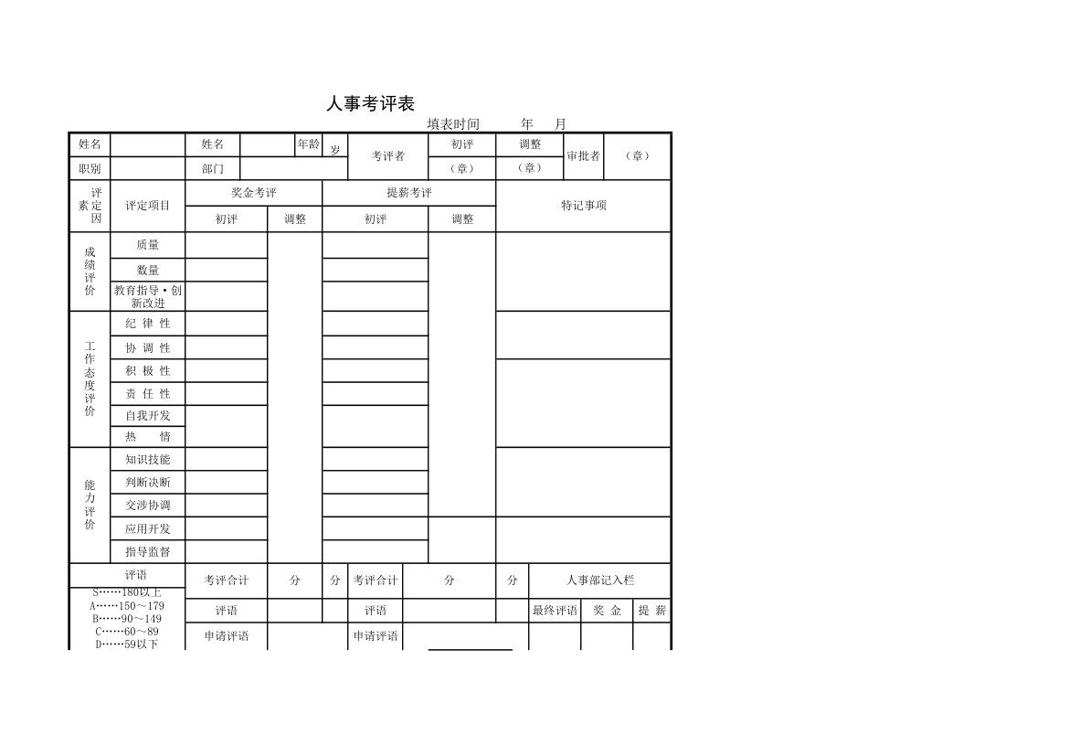 行政管理人事考评表.xlsx第1页