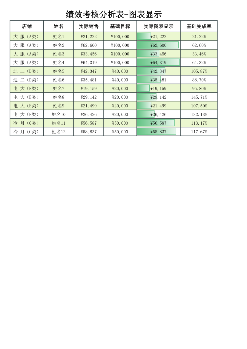 绩效考核分析表-图表显示.xlsx第1页