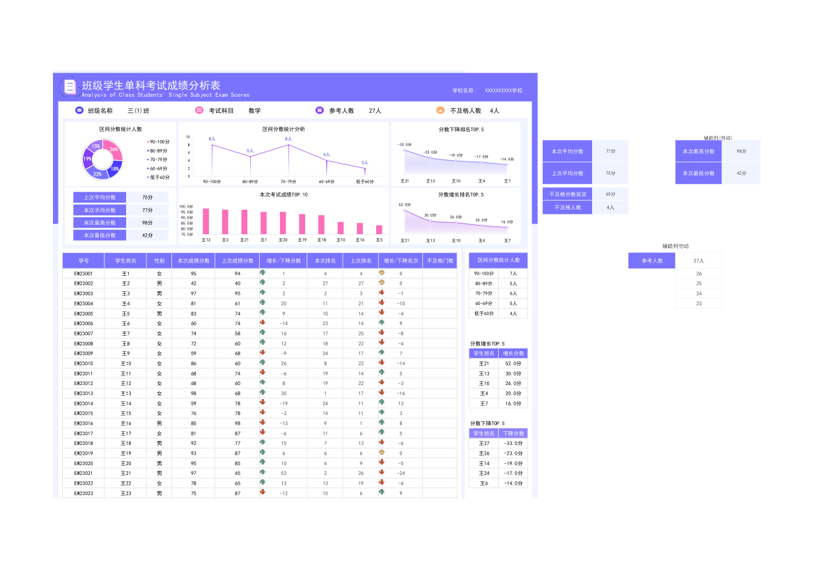 班级学生单科考试成绩分析表.xlsx