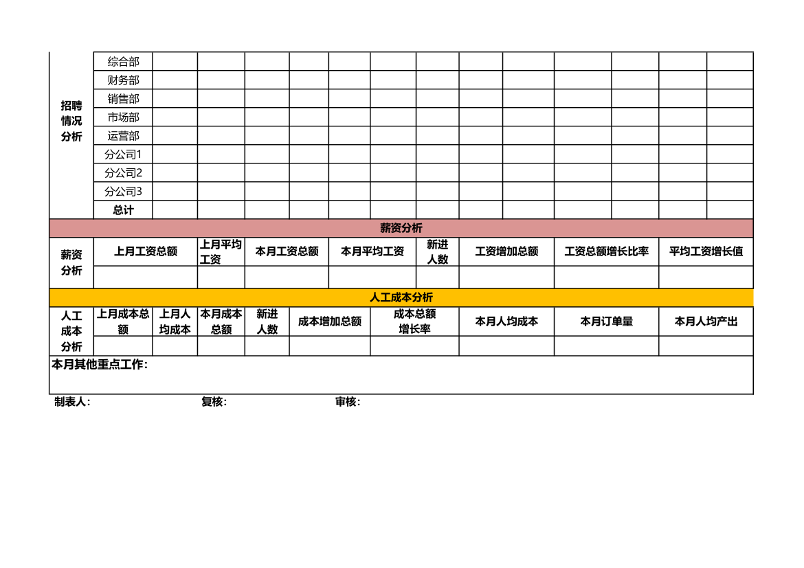 人力资源月报表模板.xlsx第2页