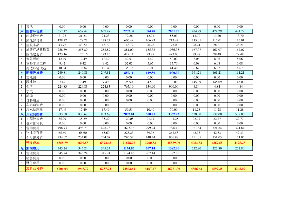 项目建筑成本分析.xls第2页