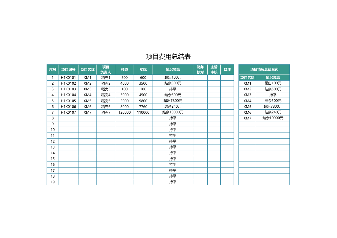 项目费用总结表.xlsx