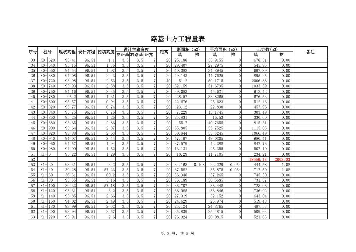 市政道路土方EXCEL计算表含公式xls.xls第2页