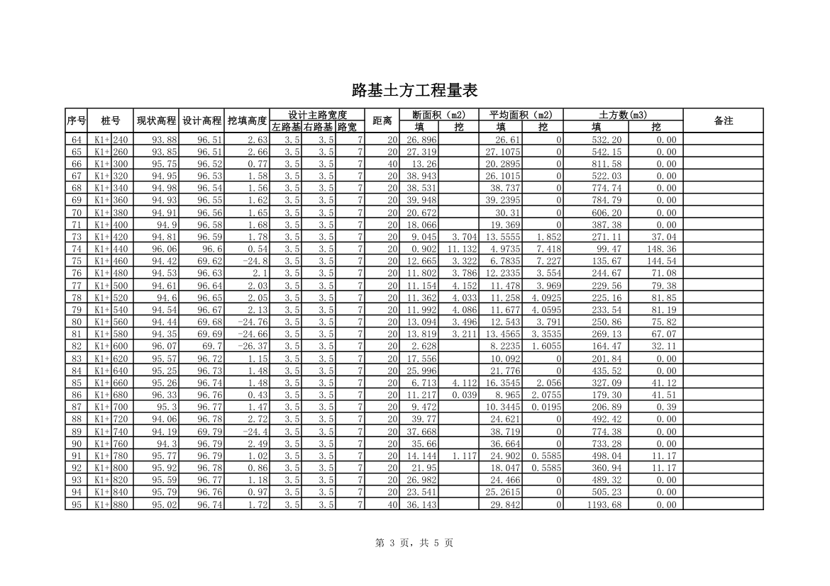 市政道路土方EXCEL计算表含公式xls.xls第3页