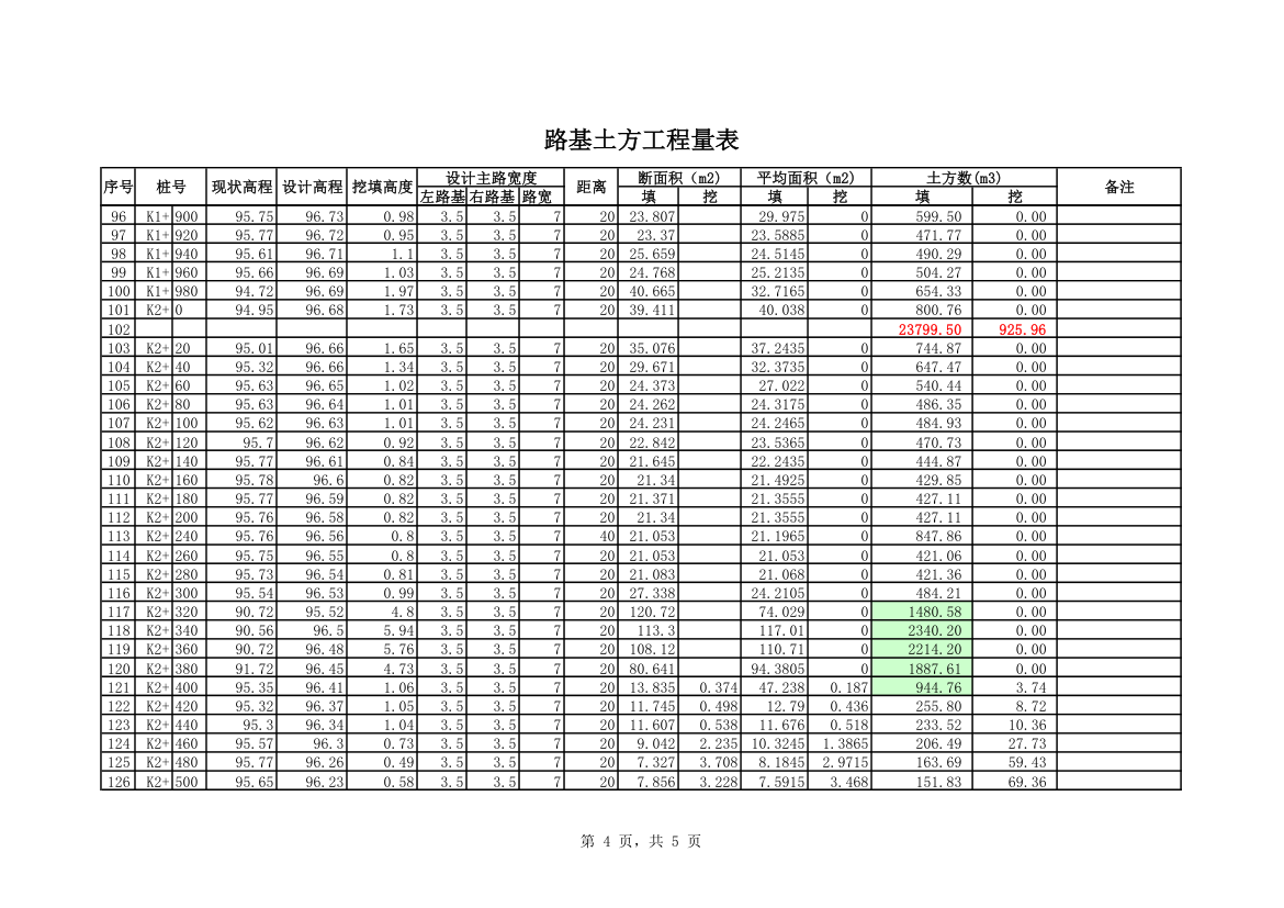 市政道路土方EXCEL计算表含公式xls.xls第4页