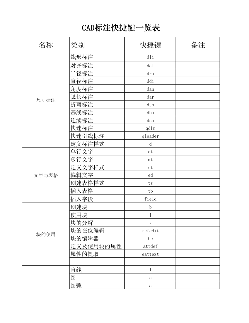 CAD平面制图快捷键一览表excel版.xls第1页