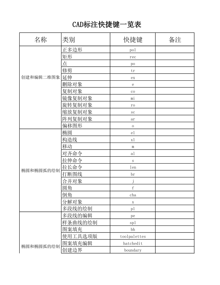 CAD平面制图快捷键一览表excel版.xls第2页