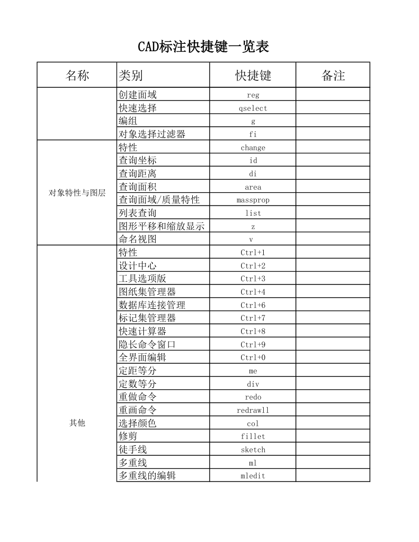 CAD平面制图快捷键一览表excel版.xls第3页