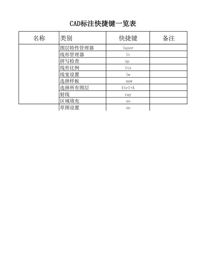 CAD平面制图快捷键一览表excel版.xls第4页