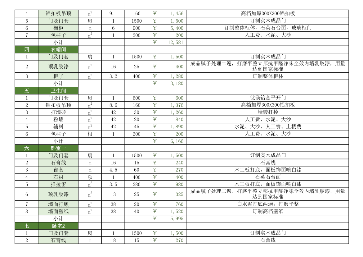 两室一厅家庭装修预算.xls第2页