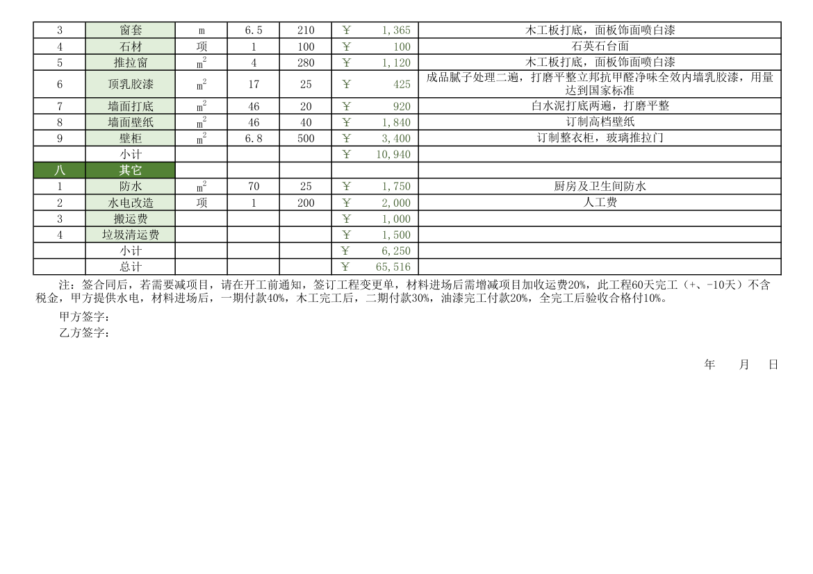 两室一厅家庭装修预算.xls第3页