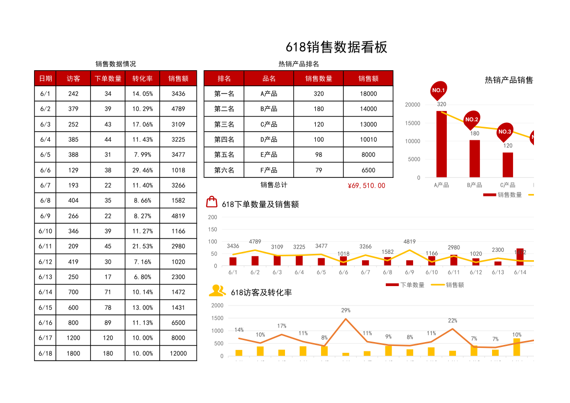 618销售数据分析看板.xlsx第1页