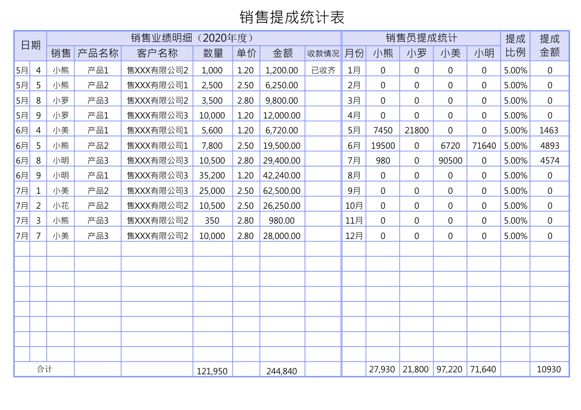 销售提成统计表.xls第1页