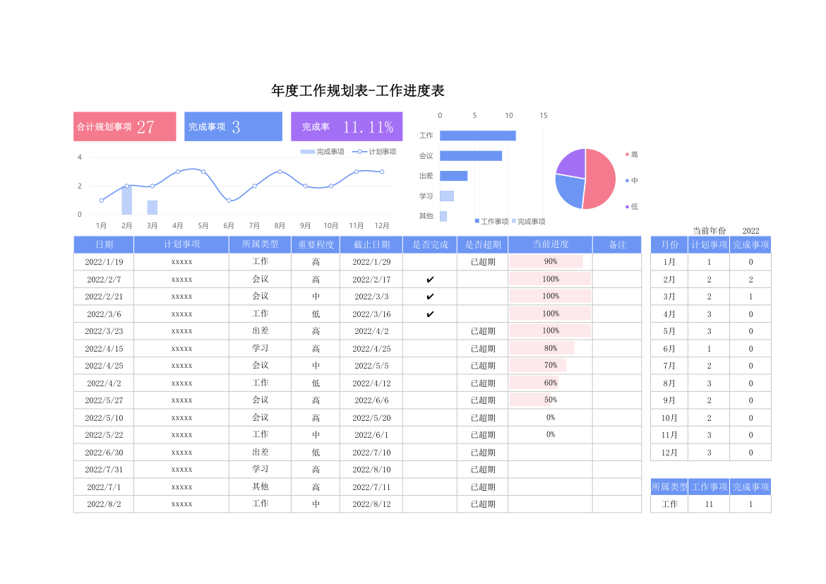 年度工作计划表-工作进度表.xlsx第1页