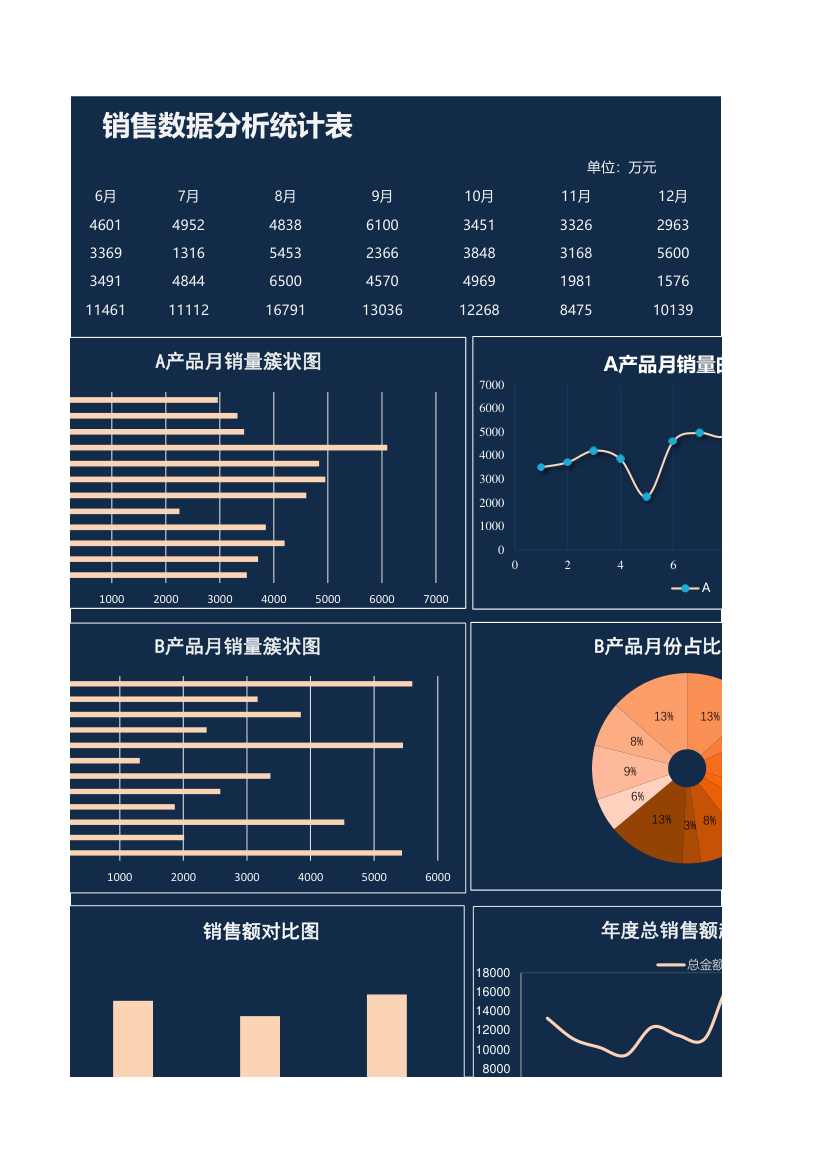 销售数据分析统计表.xlsx第3页