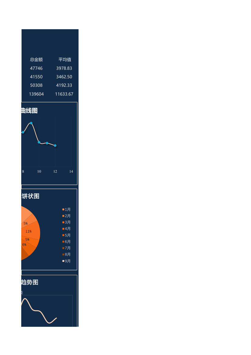 销售数据分析统计表.xlsx第5页