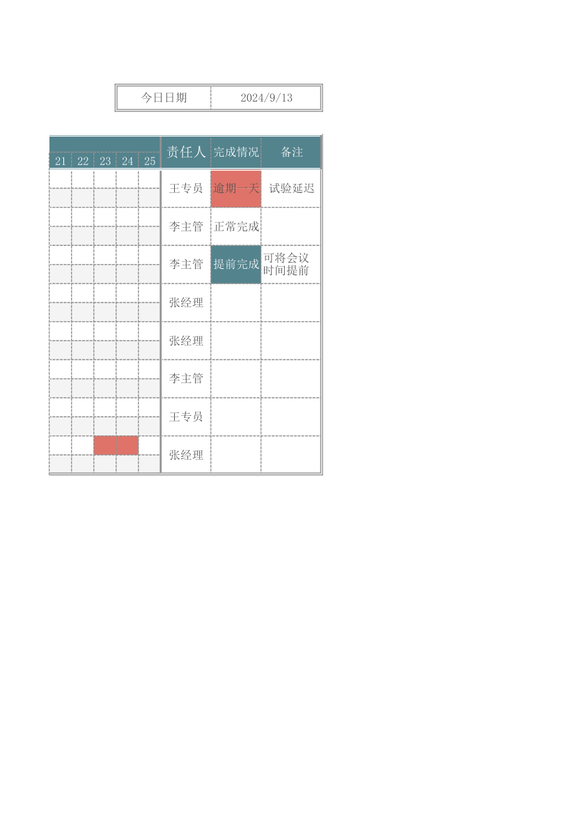 项目计划及实际进度一览表.xlsx第3页